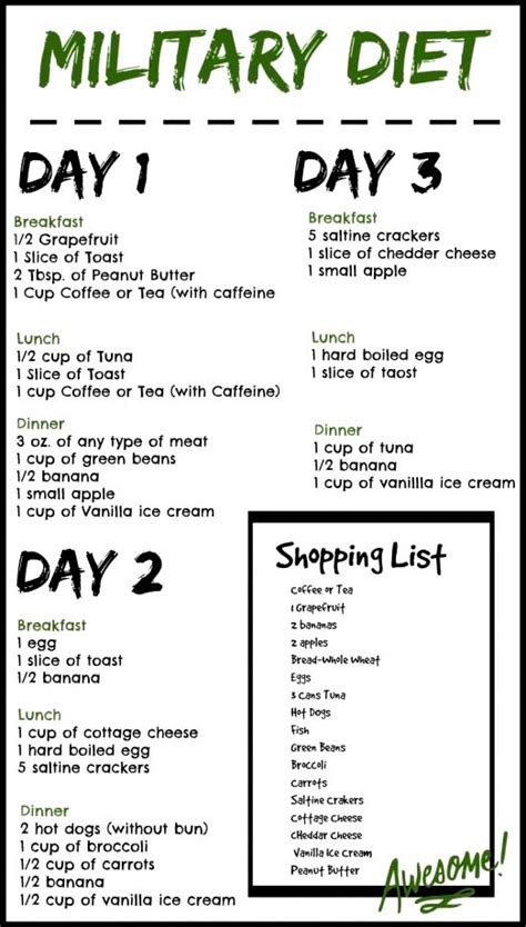 The Military Diet: Safety, Effectiveness, and Meal Plan .